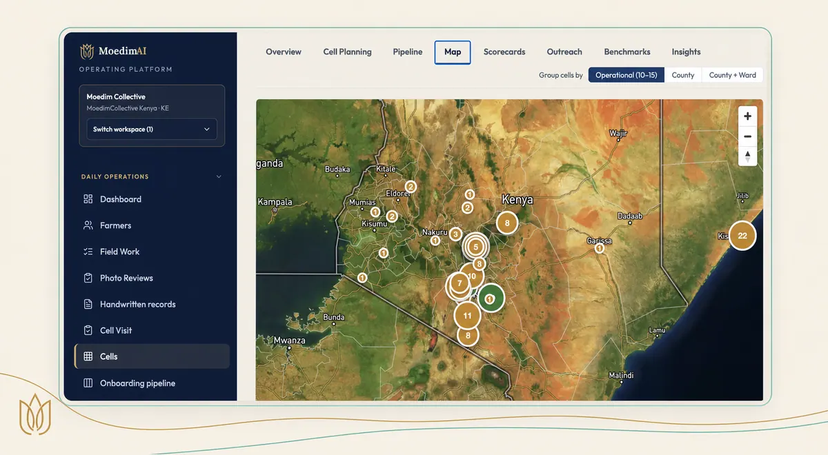 MoedimAI operating platform showing the Kenya farmer-cell map
